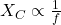  X_C \propto \frac{1}{f} 