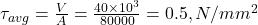  \tau_{avg} = \frac{V}{A} = \frac{40 \times 10^3}{80000} = 0.5 , N/mm^2 