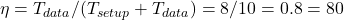 \eta = T_{data} / (T_{setup} + T_{data}) = 8/10 = 0.8 = 80%