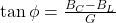 \tan \phi = \frac{B_C - B_L}{G}