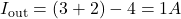  I_{\text{out}} = (3 + 2) - 4 = 1A 