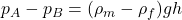  p_A - p_B = (\rho_m - \rho_f) g h 