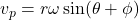 v_p = r \omega \sin(\theta + \phi)