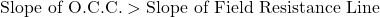  \text{Slope of O.C.C.} > \text{Slope of Field Resistance Line} 