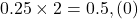 0.25 \times 2 = 0.5 , (0)