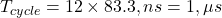  T_{cycle} = 12 \times 83.3 , ns = 1 , \mu s 