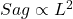  Sag \propto L^2 