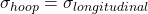 \sigma_{hoop} = \sigma_{longitudinal}